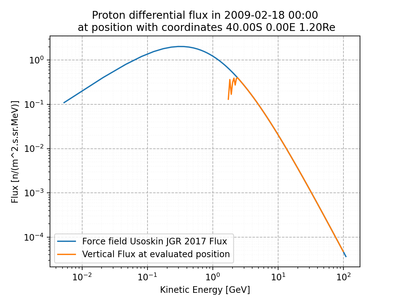 proton_flux